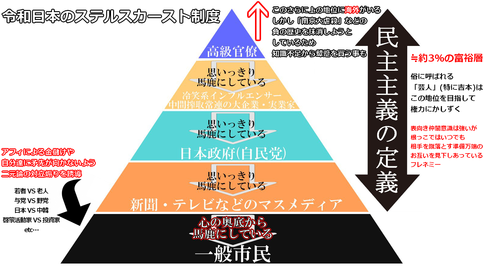 日本に根付くカースト制度。同じ地位同士は「堅気の技量」ではなく「いかに恫喝が上手いか」で上下が決まる
